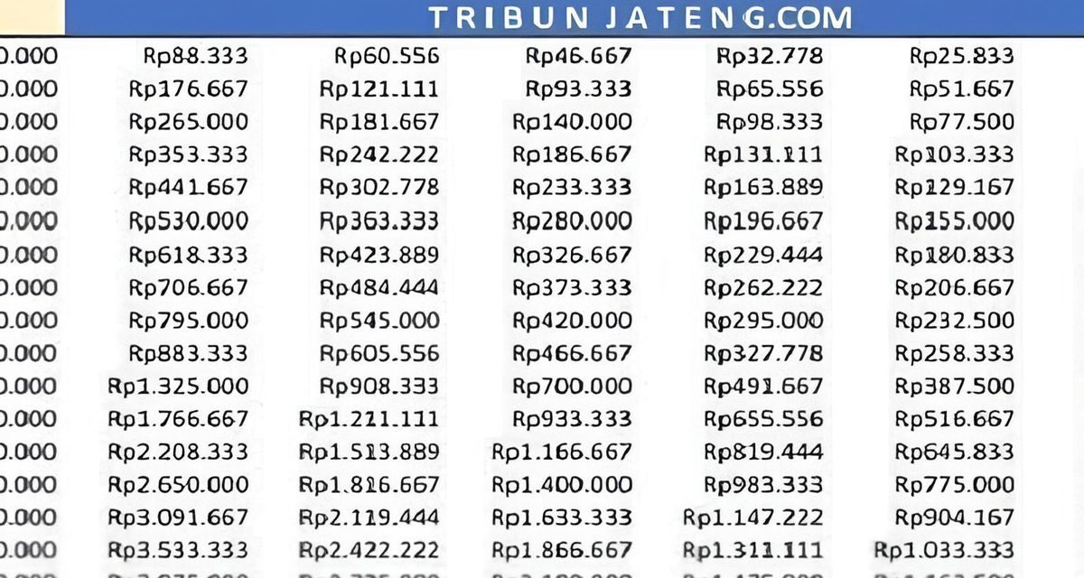 Pinjam KUR BRI 2026 Rp70 Juta, Cicilannya Segini
