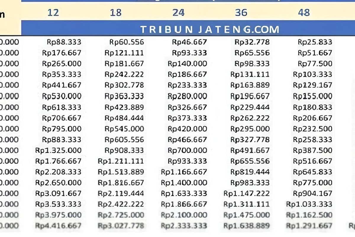 Pinjam KUR BRI 2026 Rp70 Juta, Cicilannya Segini
